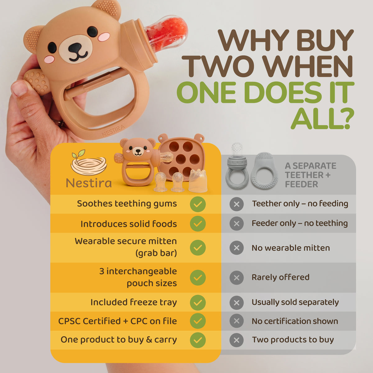 Nestira Comfort Bear Teething & Feeding Mitten